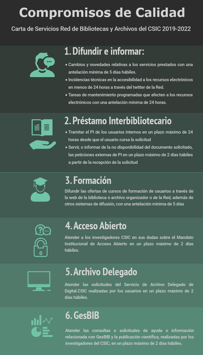 Carta de servicios bibliotecas CSIC