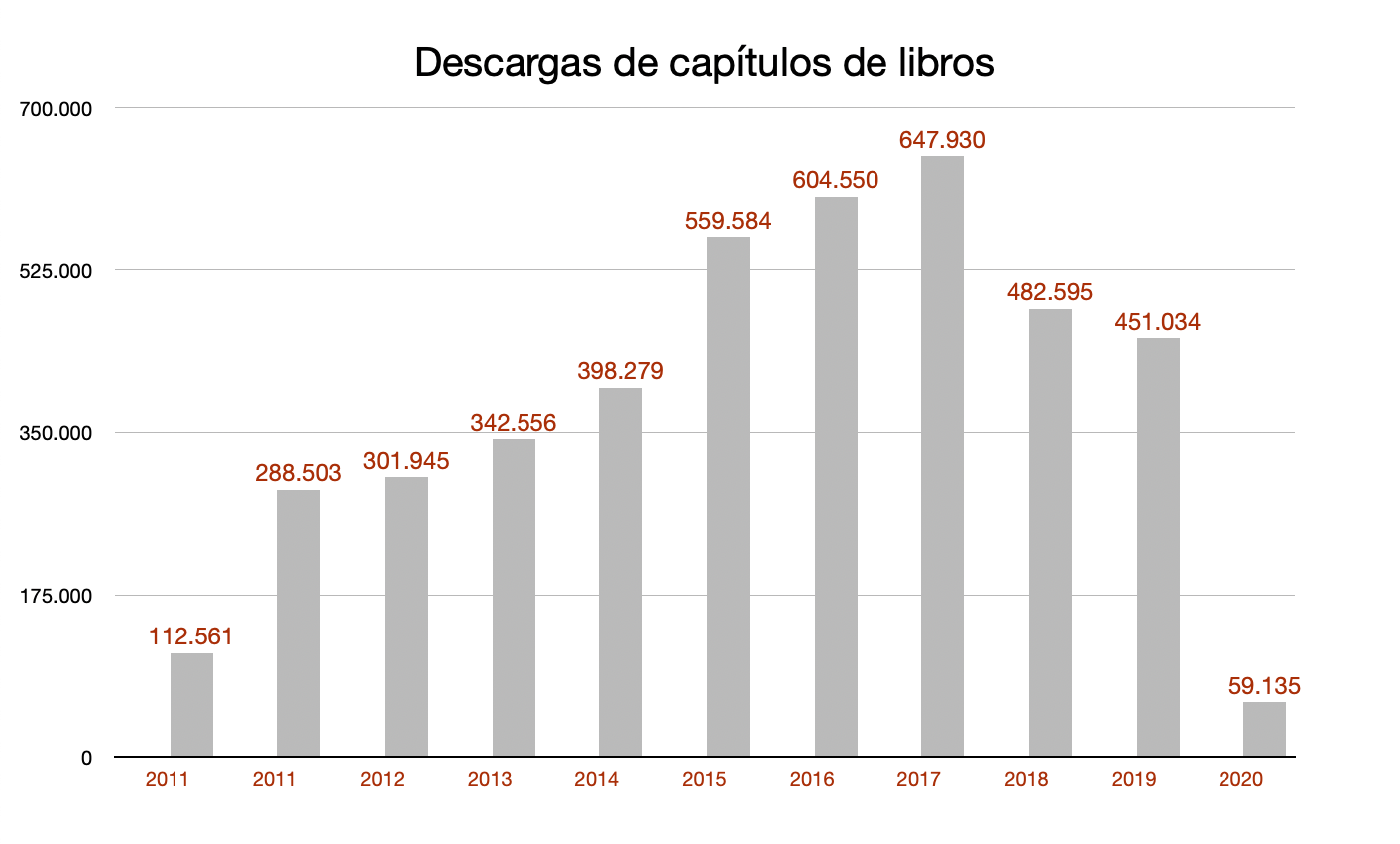 Descargas de capítulos de libros