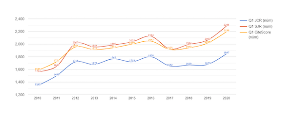 Informes GesBIB por comunidades autónomas