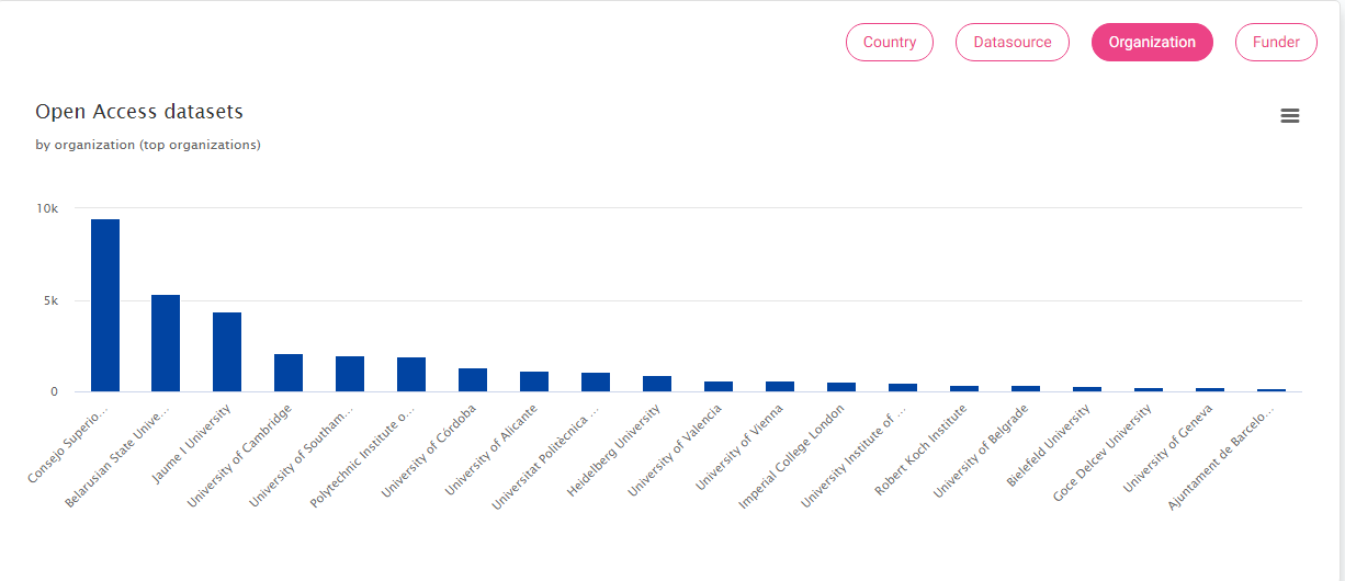 Observatorio Europeo Open Science