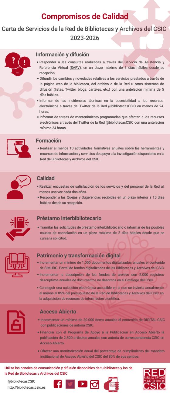 Compromisos carta de servicios 2023-2026