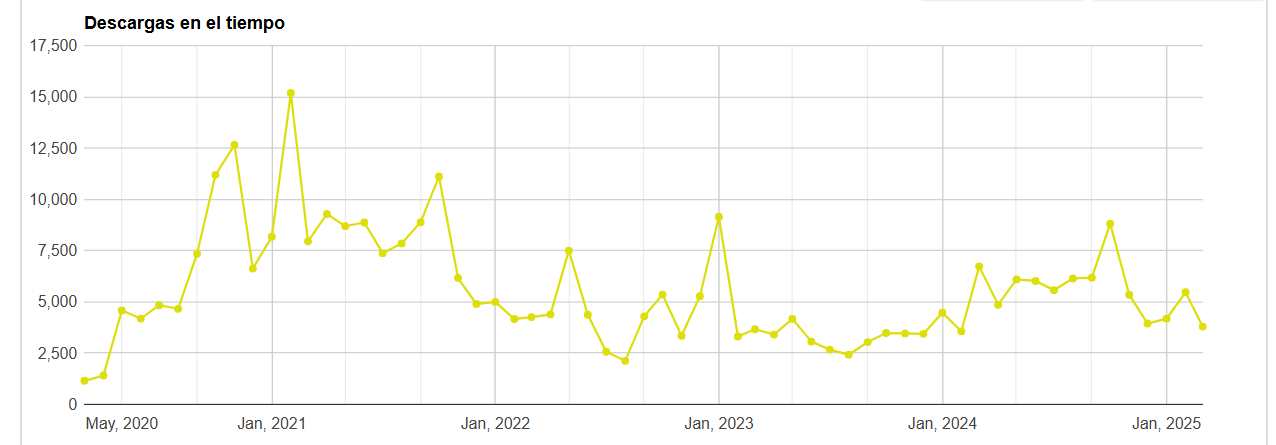 Descargas en el tiempo