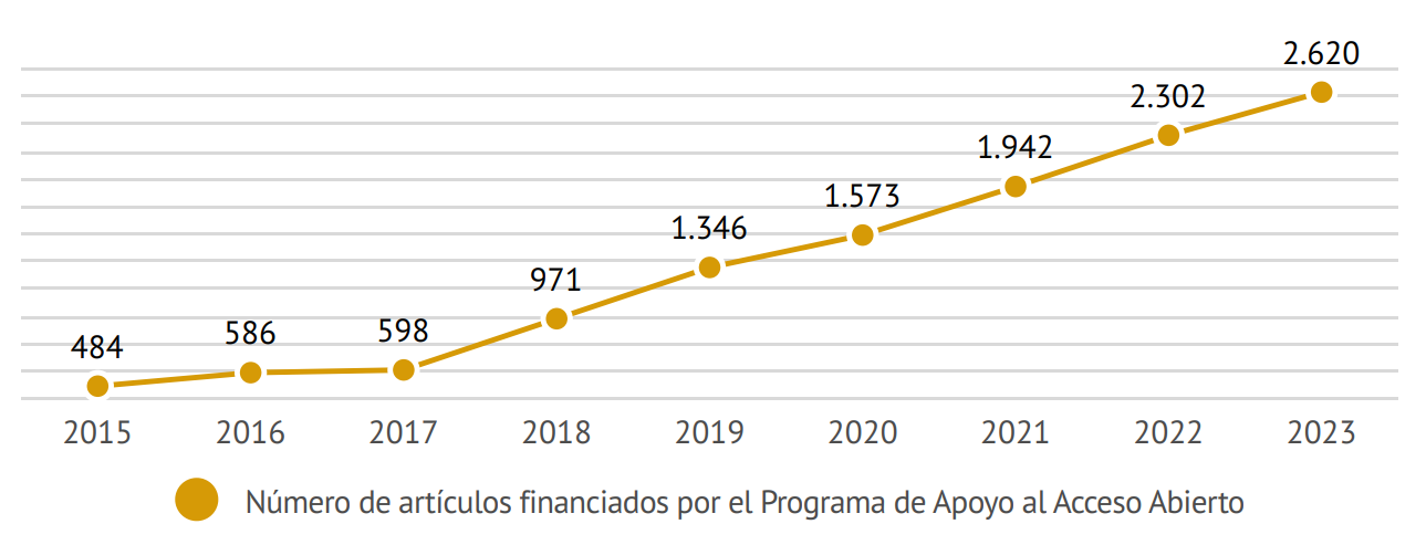 Grafico_evolucion_PROA