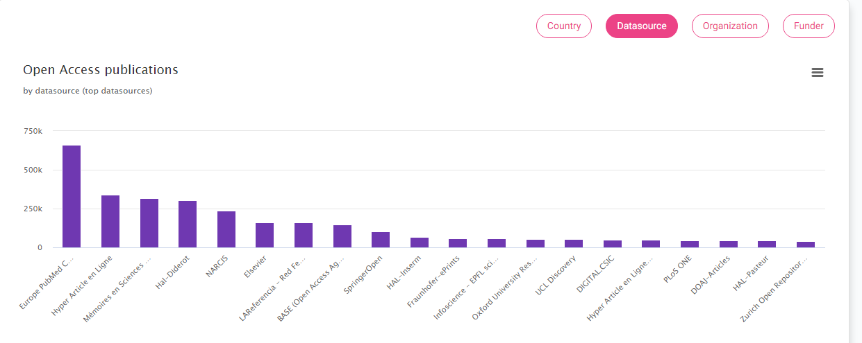 Observatorio Europeo Open Science