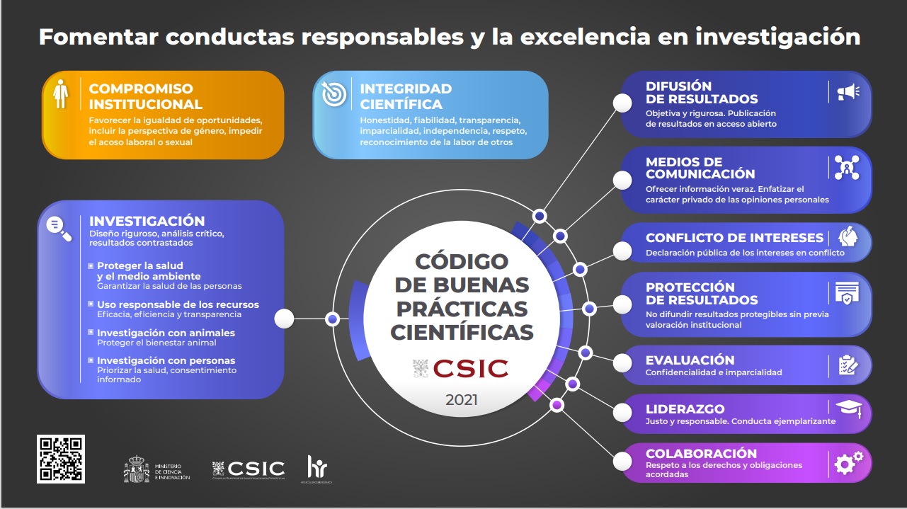Código de Buenas Prácticas Científicas CSIC