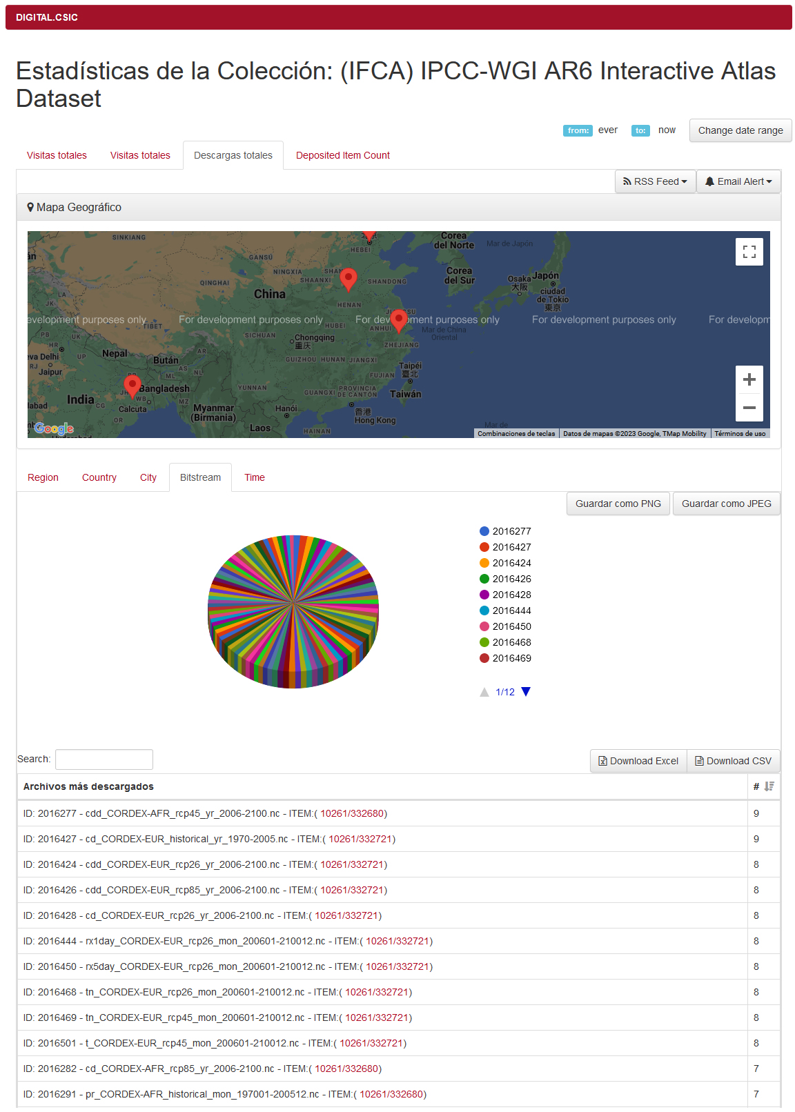 Estadísticas IPCC en DIgitalCSIC