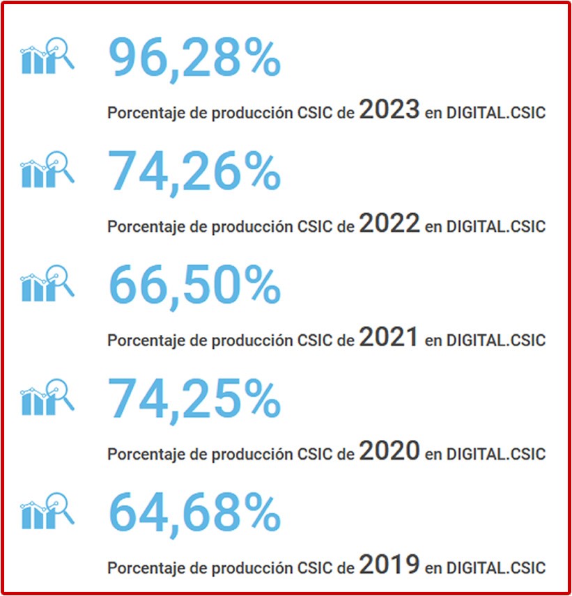 Depósito de publicaciones CSIC en DIGITAL.CSIC