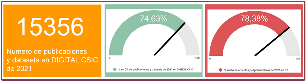 gráfico de datos 2021