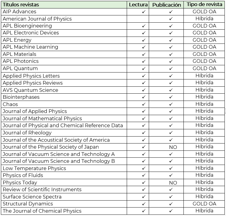 American Institute of Physics - tabla