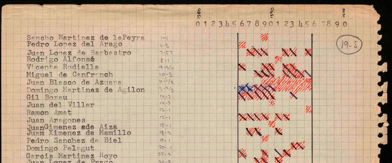 Cuaderno de García Ballester